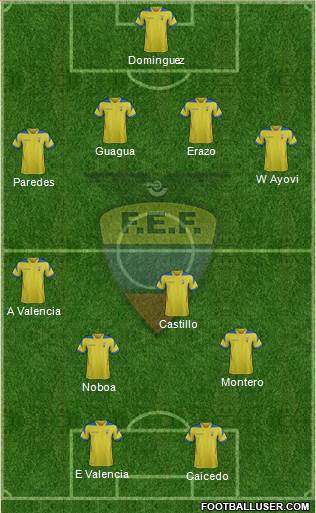 Ecuador Formation 2014