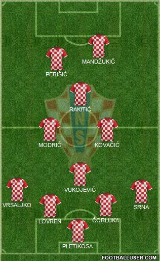 Croatia Formation 2014