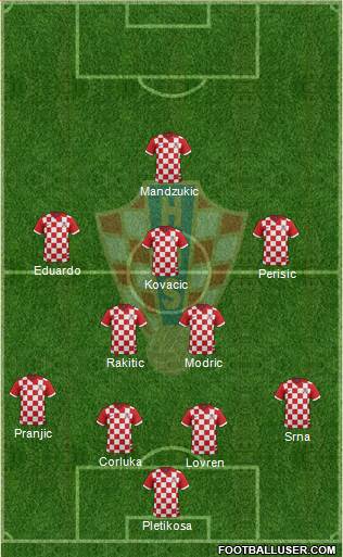 Croatia Formation 2014