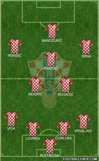 Croatia Formation 2014