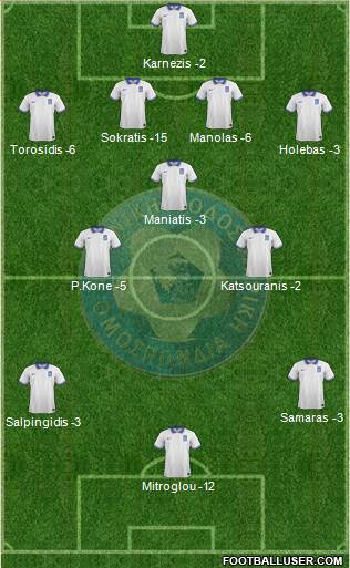 Greece Formation 2014