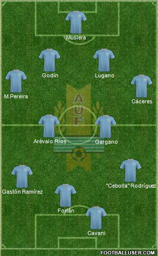 Uruguay Formation 2014