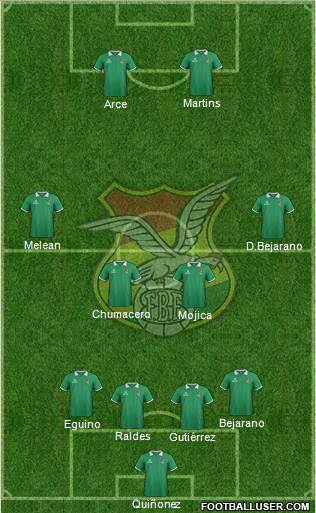 Bolivia Formation 2014