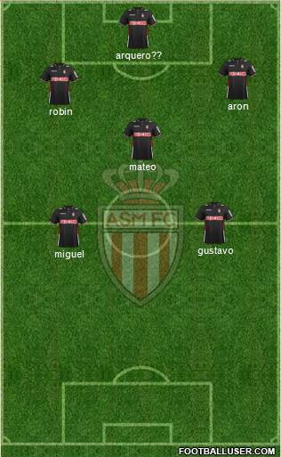 AS Monaco FC Formation 2014