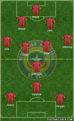 Chile Formation 2014