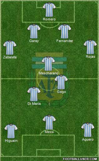 Argentina Formation 2014