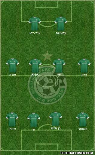 Maccabi Haifa Formation 2014