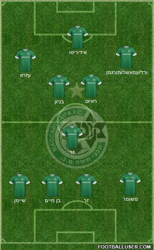 Maccabi Haifa Formation 2014