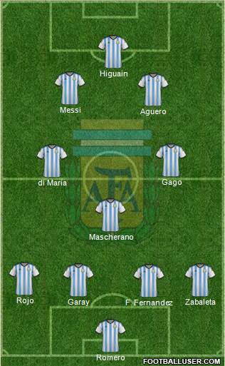 Argentina Formation 2014