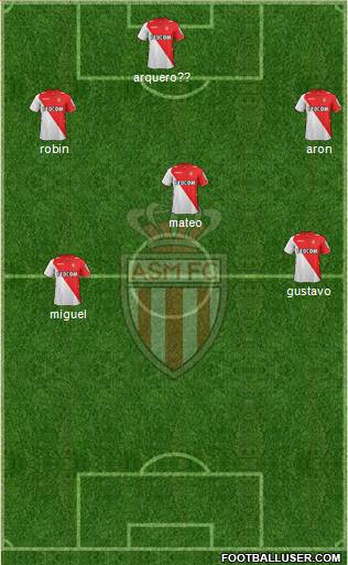 AS Monaco FC Formation 2014