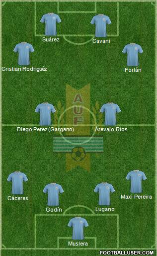 Uruguay Formation 2014