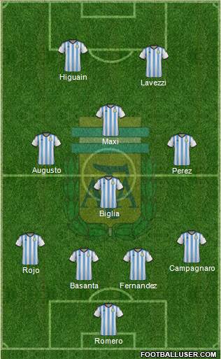 Argentina Formation 2014