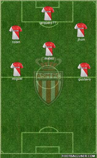 AS Monaco FC Formation 2014