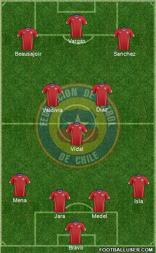 Chile Formation 2014