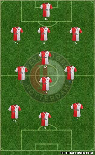 Feyenoord Formation 2014