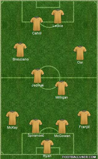 Australia Formation 2014