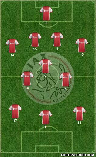 AFC Ajax Formation 2014