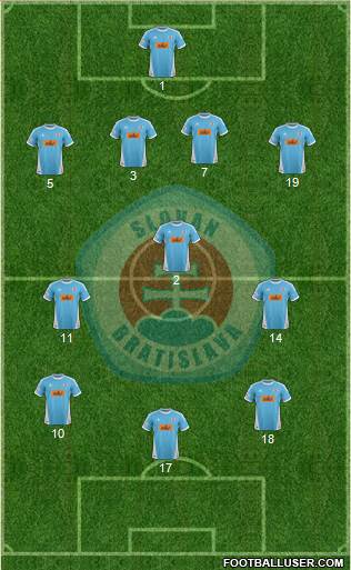 SK Slovan Bratislava Formation 2014