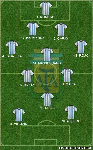 Argentina Formation 2014