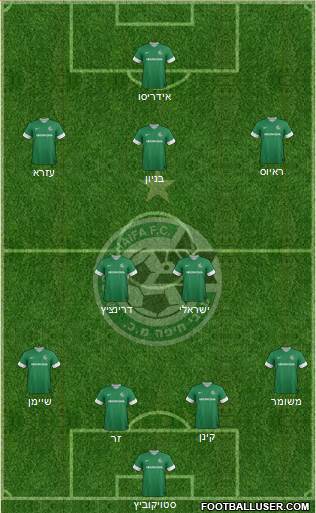 Maccabi Haifa Formation 2014