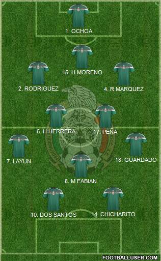 Mexico Formation 2014