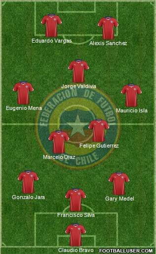 Chile Formation 2014