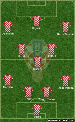 Croatia Formation 2014