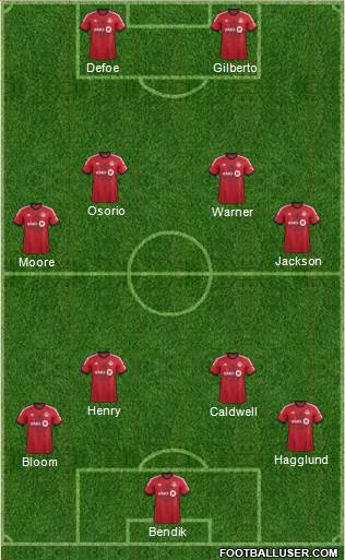 Toronto FC Formation 2014