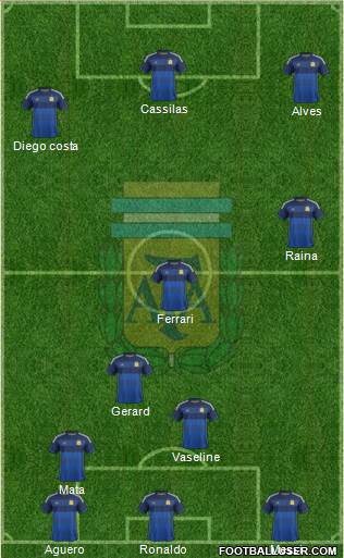 Argentina Formation 2014