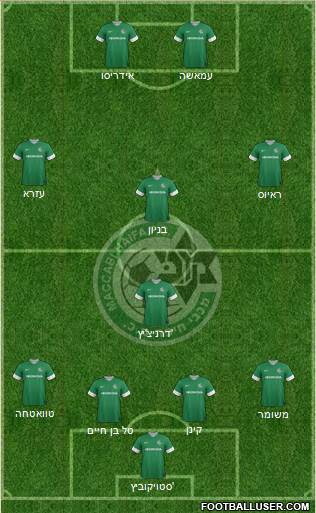 Maccabi Haifa Formation 2014