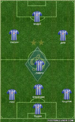 Dinamo Kiev Formation 2014