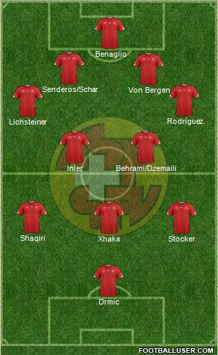 Switzerland Formation 2014