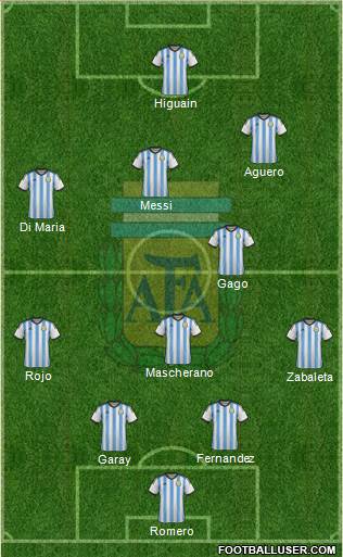 Argentina Formation 2014