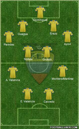 Ecuador Formation 2014