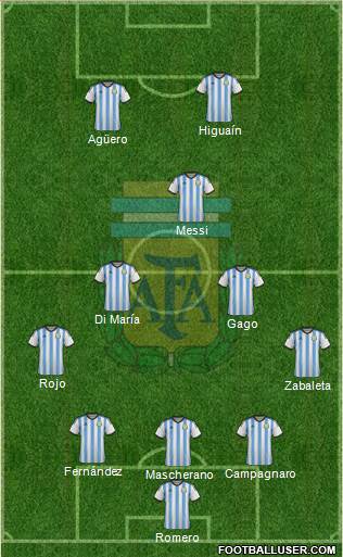 Argentina Formation 2014