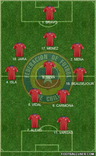 Chile Formation 2014