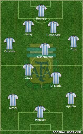 Argentina Formation 2014