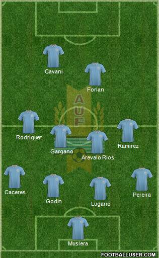 Uruguay Formation 2014