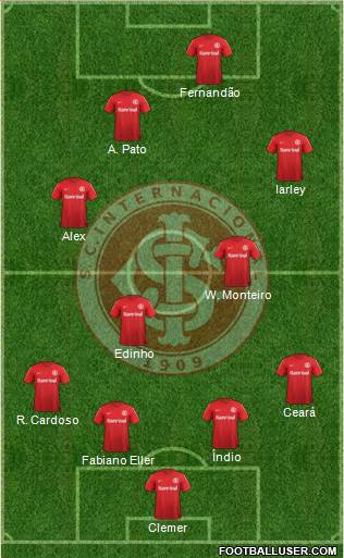 SC Internacional Formation 2014