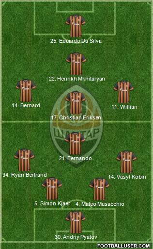 Shakhtar Donetsk Formation 2014