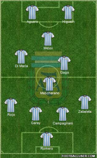 Argentina Formation 2014