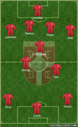 Serbia Formation 2014