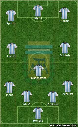 Argentina Formation 2014