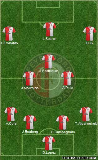 Feyenoord Formation 2014