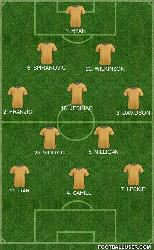 Australia Formation 2014