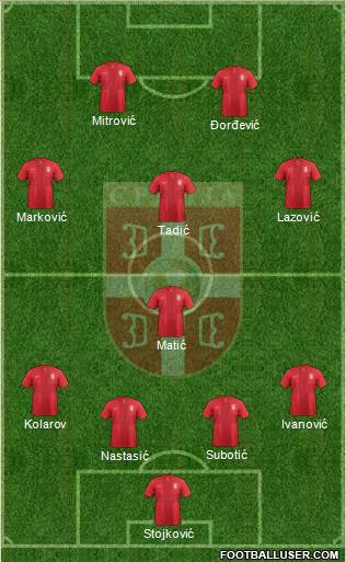 Serbia Formation 2014