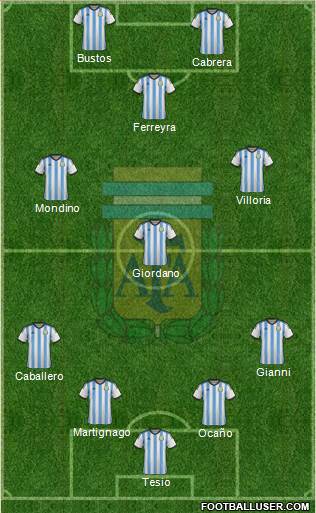 Argentina Formation 2014