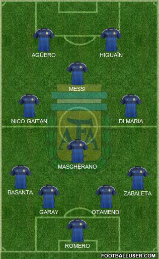 Argentina Formation 2014