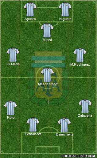 Argentina Formation 2014