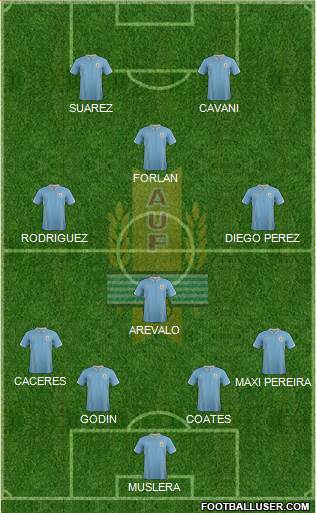 Uruguay Formation 2014